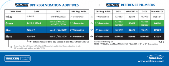 Walker_Additives_Labels_2019_GB_01-HR-1.png